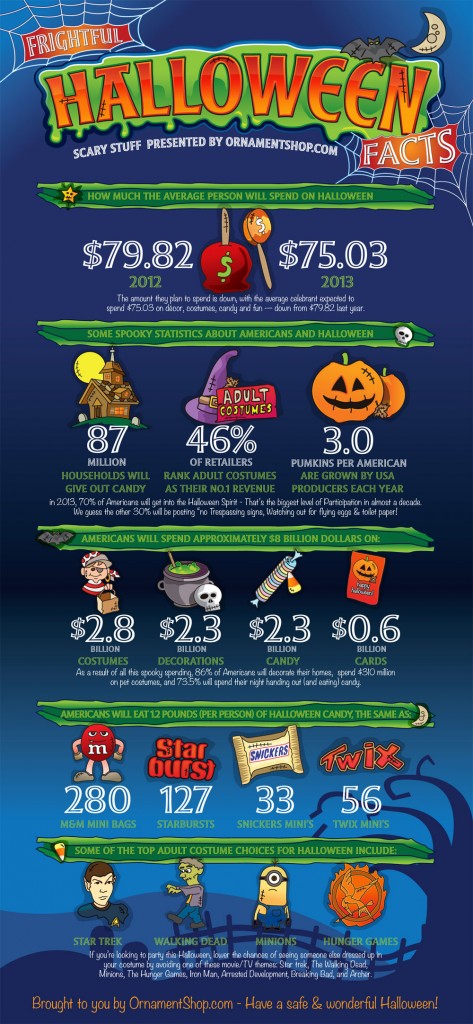 Halloween Ornaments, Costumes and Candy: Fun Facts