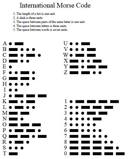 morse code chart